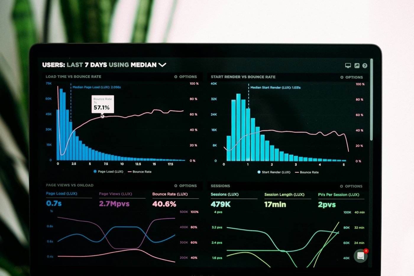 Dashboard de plataforma SaaS LUMIA